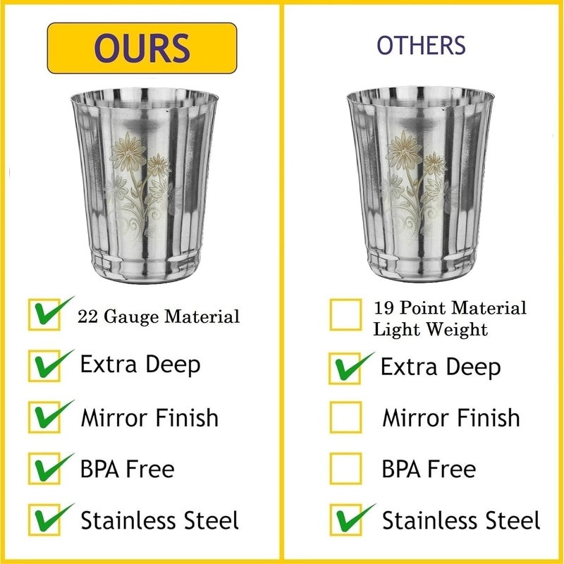 Nirvika 22 Gauge Stainless Steel Drinking Water Juice Tea GlassTumbler Set for Home Kitchen Dining I Ideal for Serving Beverages 350 ml Silver Permanent Laser FlowerPack of 12 - Image 5
