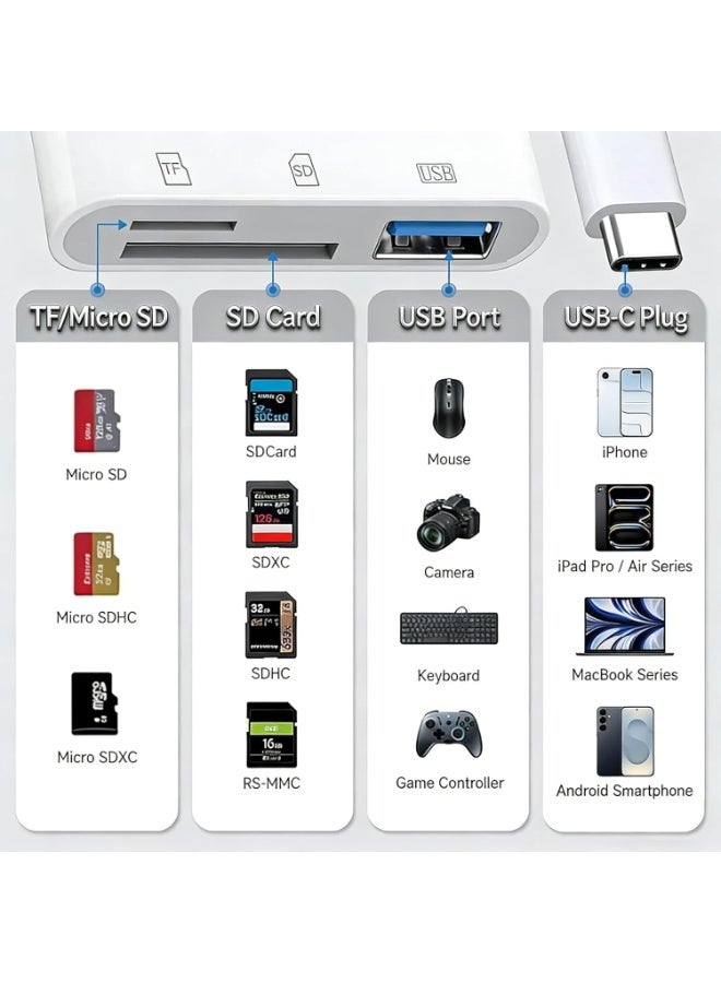 USB C SD Card Reader for iPhone 17e 17 16 15 Pro Max Air, Micro SD TF SS Memory Card Adapter for Apple iPad/MacBook, Digital Camera Viewer Transfer Converter Lector de Tarjetas para Phone Adaptador - Image 3