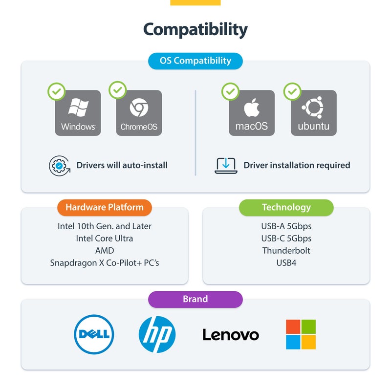 StarTech.com Dual Monitor Adapter for M1/M2/M3/M4 macOS Systems, Windows, ChromeOS. Thunderbolt, USB 3.0 or USB-C HDMI Splitter Extended Display, 4K30 Output 1 & 1080p Output 2, (107B-USB-HDMI-2) - Image 5