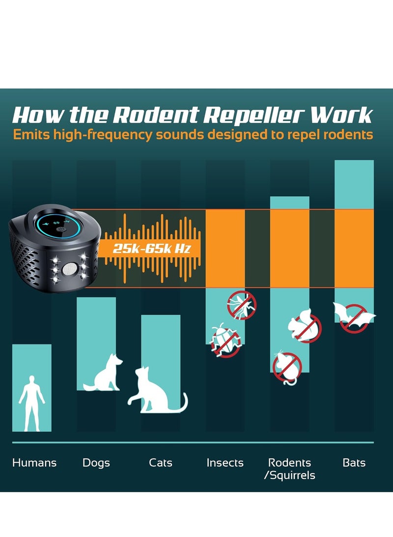 SYOSI Upgraded Ultrasonic Rodent Repeller - 360° Pest Defence Ultrasonic Pest Repeller Indoor, Mouse Deterrent Ultrasonic, Repel Squirrels, Ultrasonic Bat Repellent for Attic  Rodent Repellent Indoor - Image 3