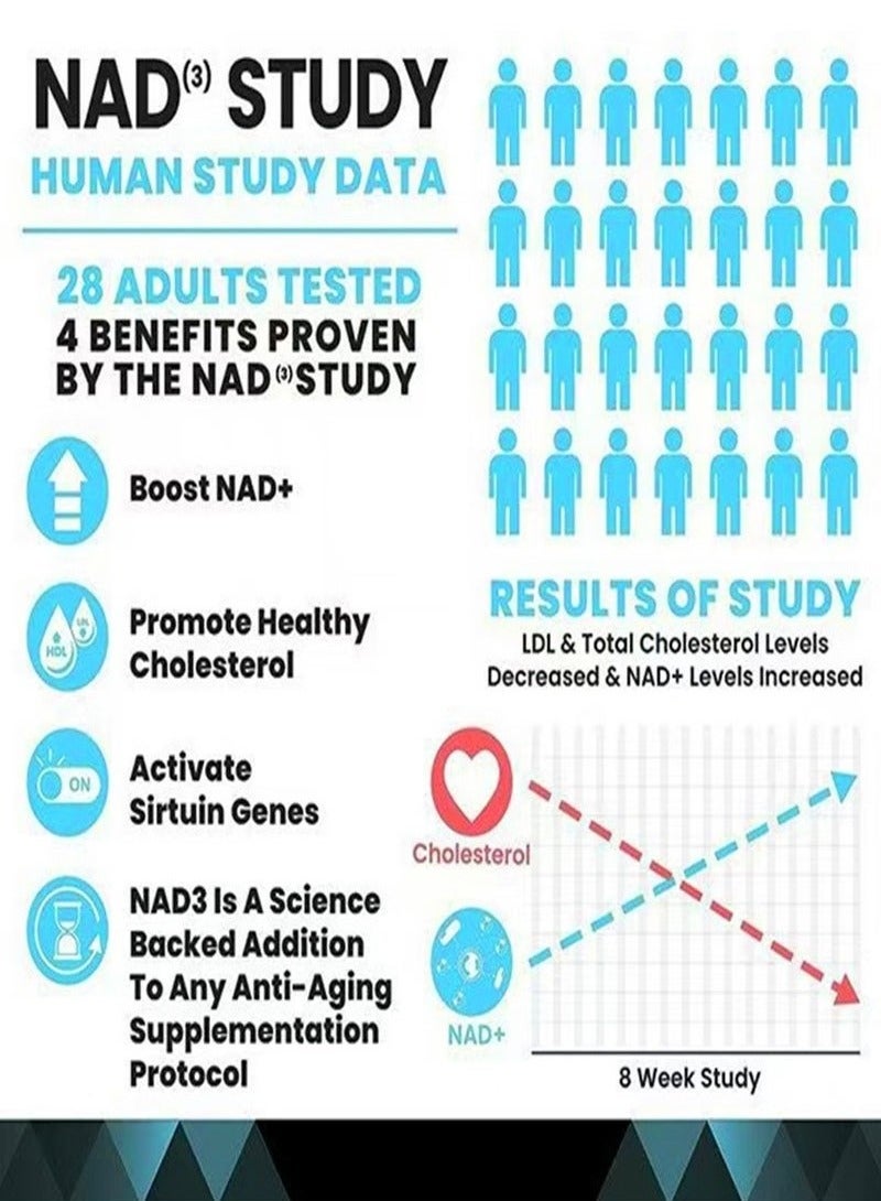 NAD Booster Value Size 2 Month Supply Clinically Proven Independently Tested Metabolic Repair 312 mg per Serving 120 Capsules - Image 3