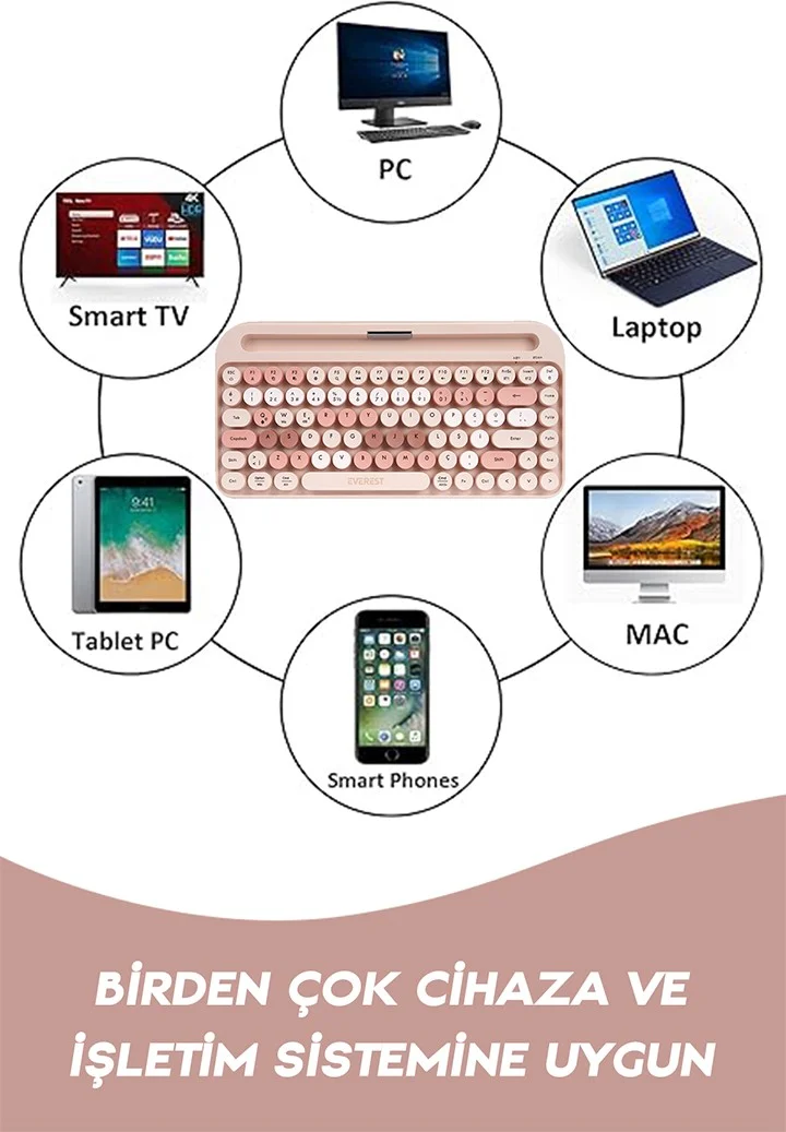 Everest K-98 Latte 2.4g+Bt1+Bt2 Mac Win Ios Android Multi-Device Wireless Bluetooth Keyboard