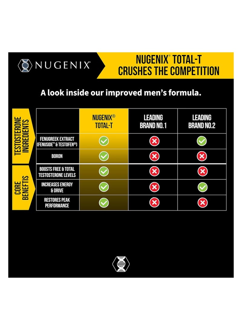 Nugenix Total-T Free and Total T Booster for Men, 90 Count - Image 3