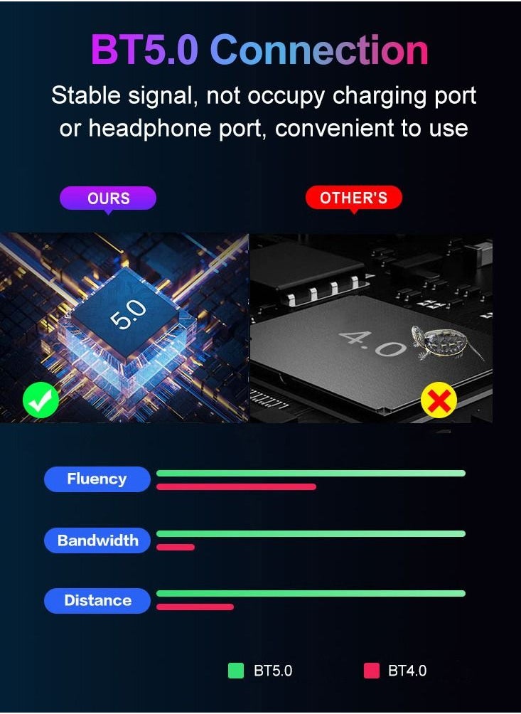 Generic - M1 Pro Keyboard Mouse Converter Portable Mobile Game Keyboard and Mouse Adapter BT5.0 Connection Support Android iOS System - Image 1