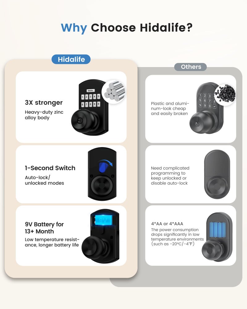 Hidalife Keypad Door Lock with Code, Electronic Keyless Entry Door Lock for Front Door, Door Knob with Keypad, Easy Passage Mode, Matte Black - Image 2