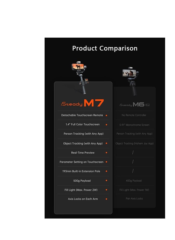 hohem - Hohem iSteady M7 Gimbal Stabilizer for Smartphone, Magnetic AI Tracker Fill Light, Detachable Touchscreen Remote Controller, Built-in Extension Rod, 500g Payload Gimbal Stabilizer for iPhone Android - Image 1