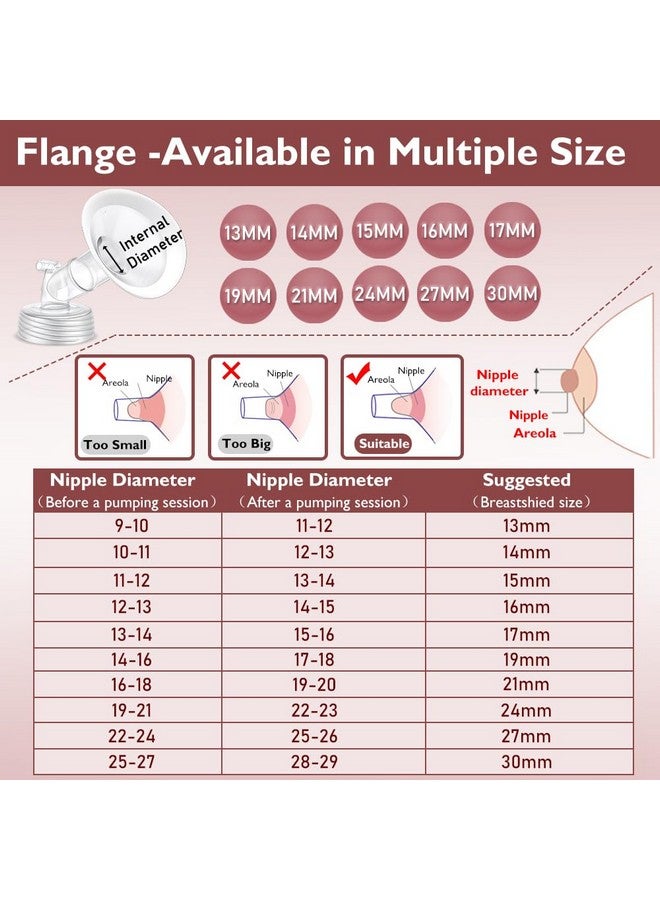 IVARONAL 2 Packs 17mm Flange Set, Updated Soft Rim Shield and Wide Mouth Base Connector Pump Parts for Spectra S2 Spectra S1 9 Plus Breastpumps Accessories, 106 Degree Wider Opening Angel - Image 1