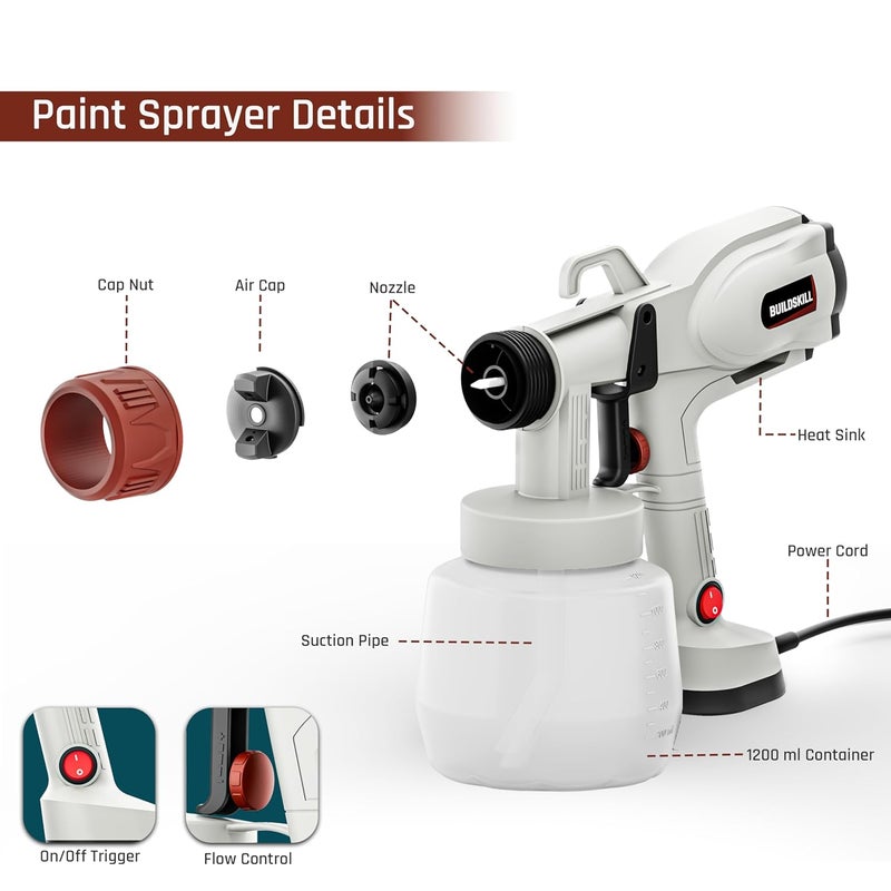 BUILDSKILL رذاذ الطلاء مع حاوية كبيرة سعة 1200 مل | 5 فوهات | محرك نحاسي بسرعة 38000 دورة في الدقيقة بدون تحميل | مبرد حراري | 3 أنماط رذاذ آلة طلاء للاستخدام المنزلي ، DIY واحترافي - Image 5