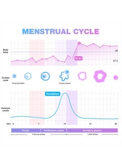 Easy@Home Ovulation Test Strips, 100 Pack Fertility Tests, Ovulation Predictor Kit, FSA Eligible, Powered by Premom Ovulation Predictor iOS and Android App, 100LH+100 Urine Cups  - Image 5