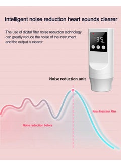 Chixing Doppler Fetal Heart Rate Monitor, Ultrasonic Fetal Doppler for Pregnancy  - Image 5