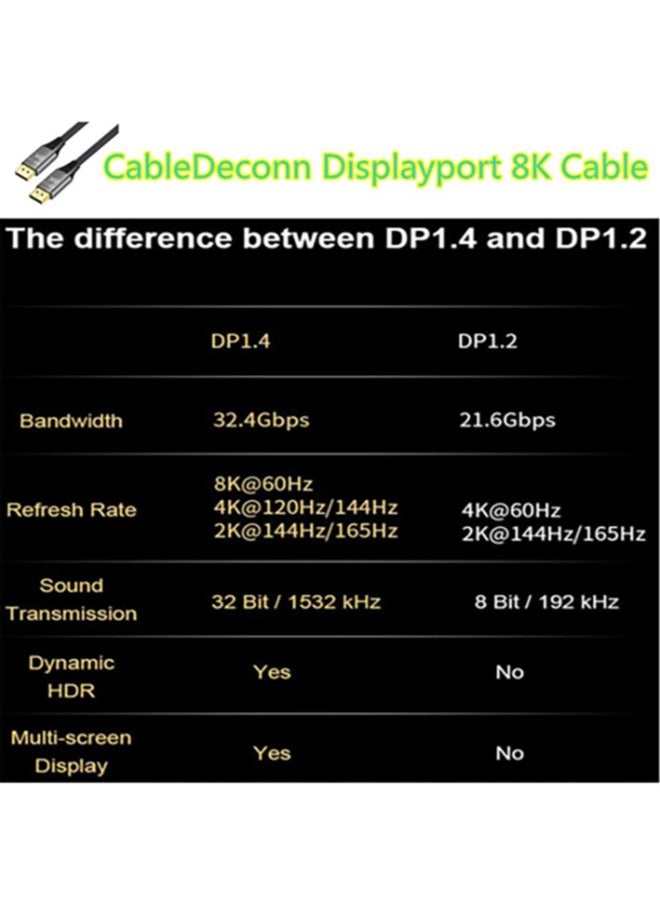 Ultra HD 8K 4K DisplayPort Cable Male to Male 1.5M Copper Cord DP 1.4 HBR3 8K@60Hz 4K@144Hz High Speed 32.4Gbps HDCP 3D Slim and Flexible DP to DP Cable - pzsku/Z8FB8FEB7AF7130035CB9Z/45/_/1700708495/cd3d87a5-d429-46c1-9daf-9ca7d5bb3baa