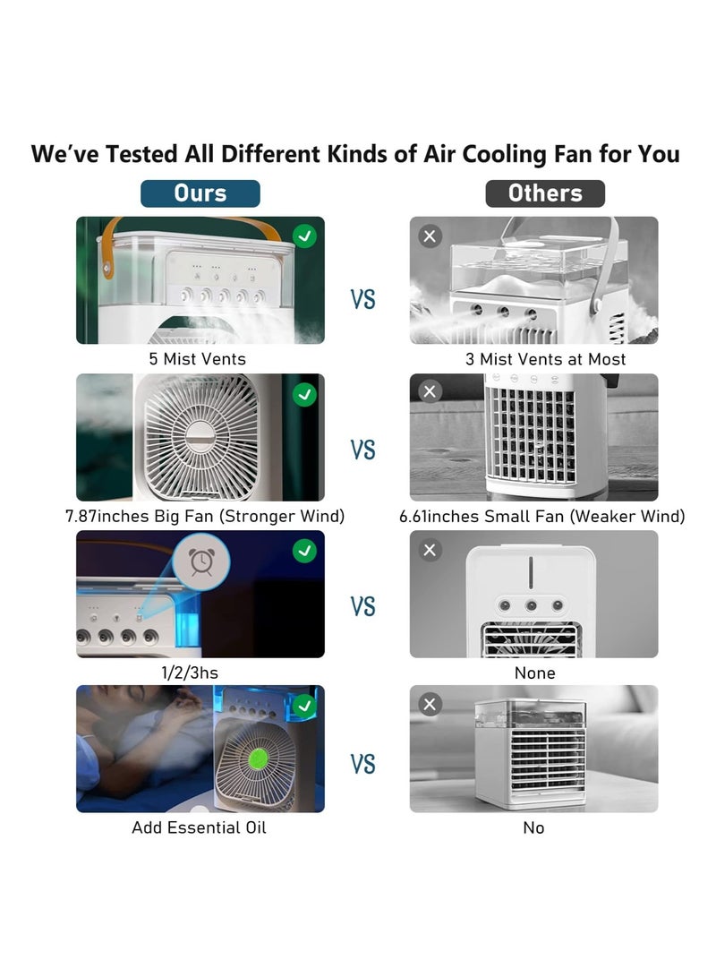 Mini Evaporative Air Cooler,1-3H Timer Portable AC Cooling Fan for car Home Office Room - Image 5