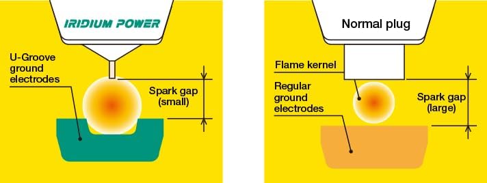 Denso 5346 Spark Plug - Image 3