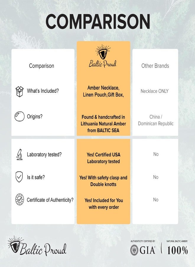 Baltic Proud Amber Necklace for Women and Men (Authentic, Certified) - 18 inches, Honey Raw (Unpolished) - Unisex Amber Jewelry for Adults - Bead Necklace - Image 4