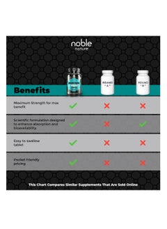 noble nature Noble Nature Magnesium L-Threonate - 60 tablets - 2000 mg per serving - Supports Bone, Muscle and Nerve Health  - Image 3