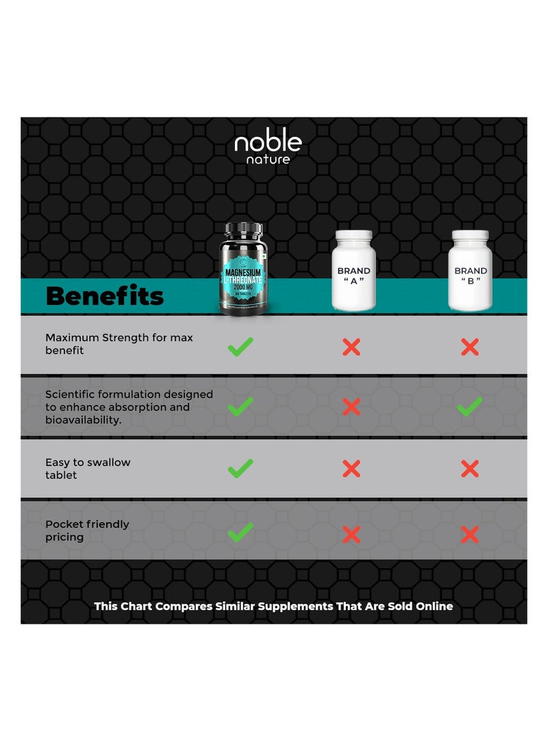 noble nature - Noble Nature Magnesium L-Threonate - 60 tablets - 2000 mg per serving - Supports Bone, Muscle and Nerve Health - Image 1
