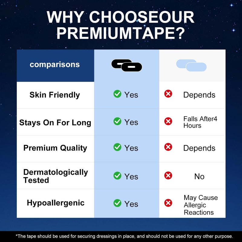 KITSSENTIAL ® 30 Pcs Mouth Tape for Sleeping, Breath Fix Mouth Tape with Holes, Mouth Strips for Sleeping Adults, Comfortable Sleeping Mouth Tape for Nasal Breathing Improvement Snoring Reduction (Mouth Tape) - Image 4