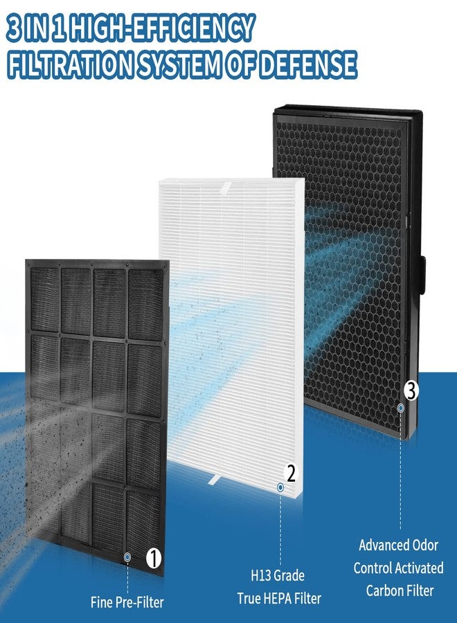 PETOX فلتر بديل رقم 114190 لأجهزة تنقية الهواء Winix 9500 و U300، فلتر 3 في 1 دقيق، فلتر HEPA حقيقي، وفلتر كربون نشط، أسود - Image 2