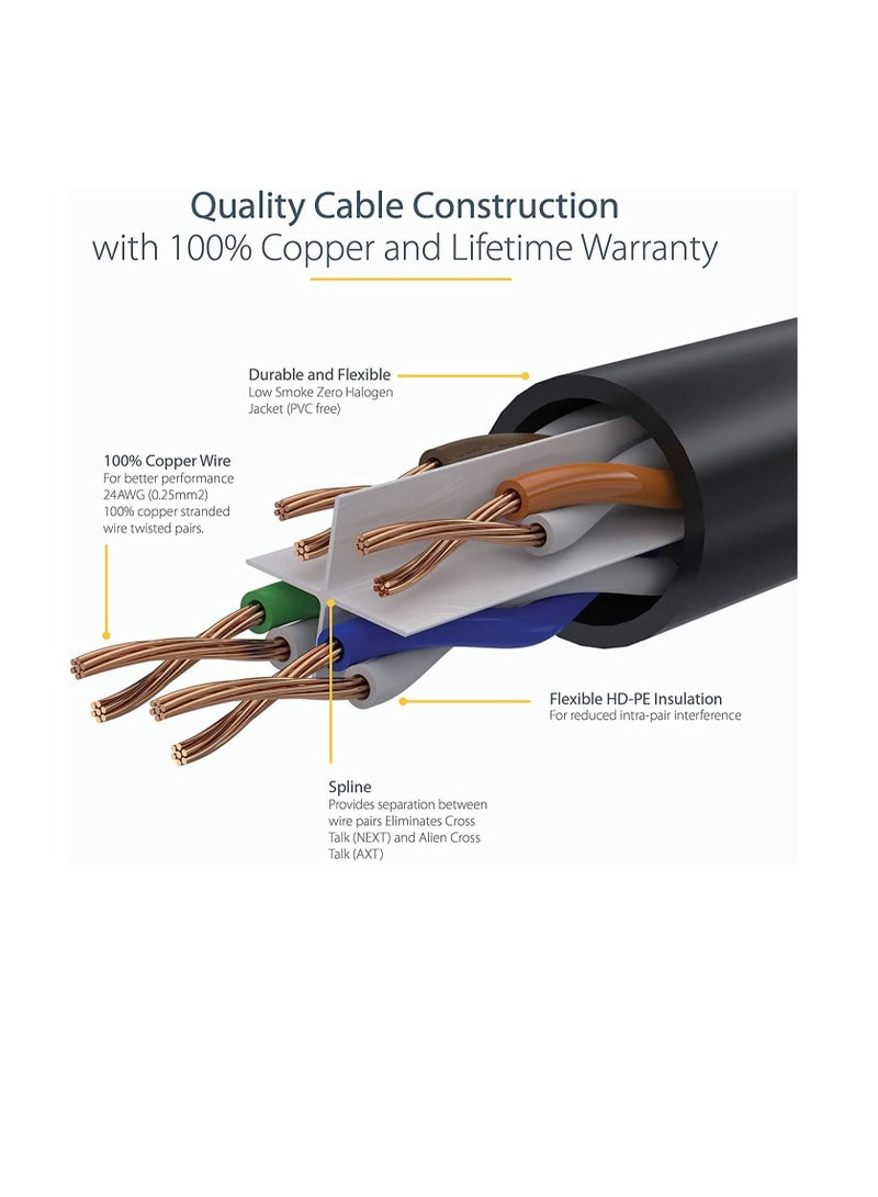 Lecxo 3G+ Cat6e UTP Patch Cable 23AWG Grey 100 Meter, UKAS URS ETL Certified UTP Enhanced Ethernet LAN Cable - Image 3