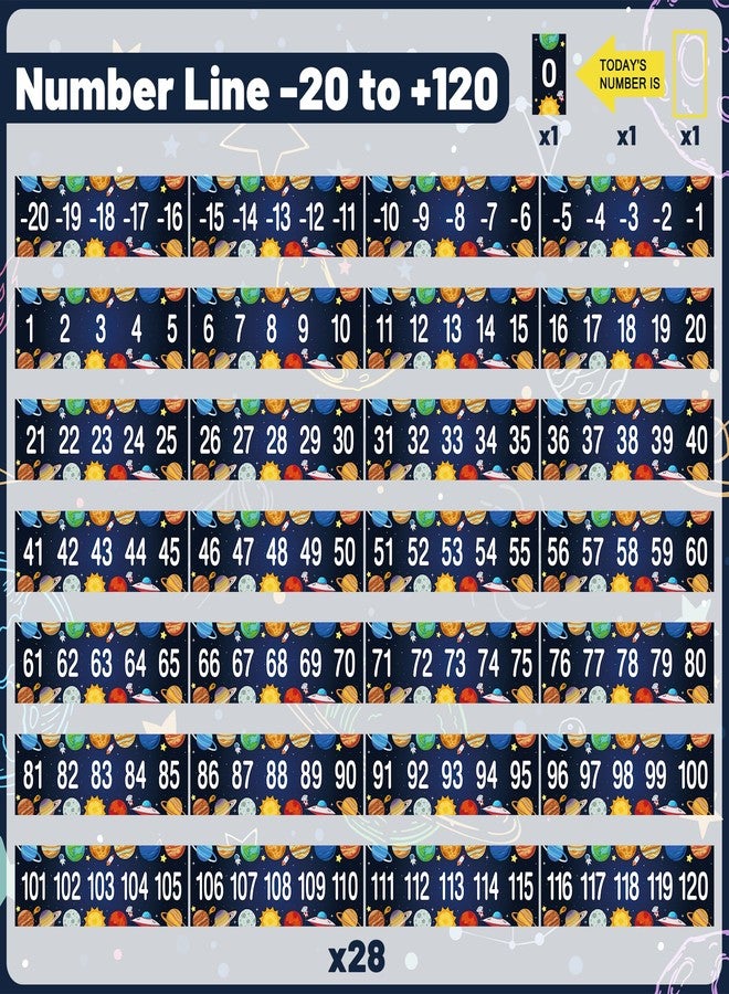 CPicdn 41Pcs Outer Space Theme Number Line -20 to +120 Bulletin Board Borders Classroom Decoration, Galaxy Solar System Planet Math Learning Poster Border Trims Back to School Classroom Decor Supplies - Image 2