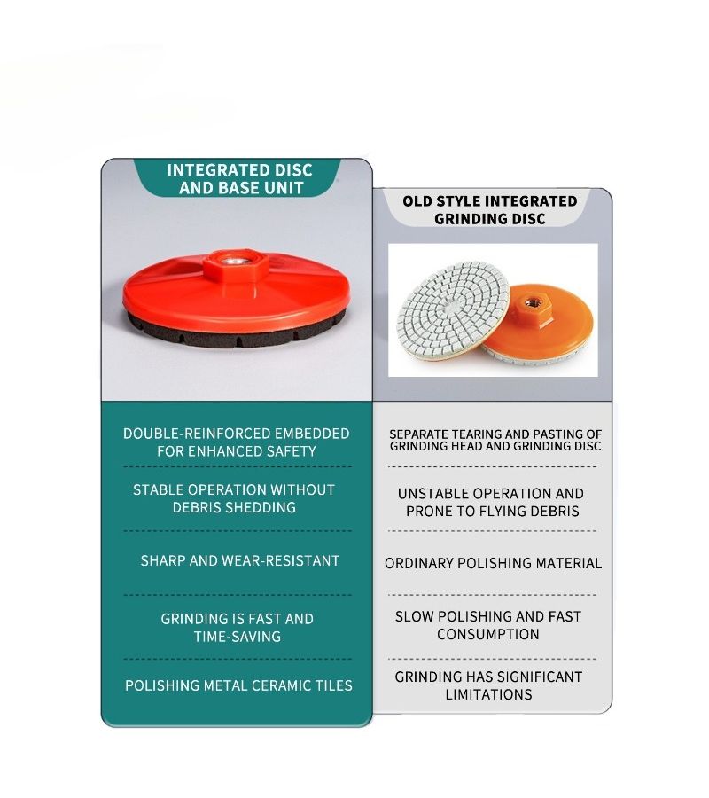 3 Piece 3 Inch Grinding Polishing Disc Set For Marble Cement Metal Angle Grinder - Image 3