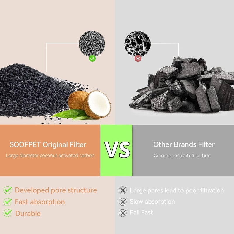 SOOFPET فلاتر نافورة ماء القطط من الستانلس ستيل: 8 فلاتر (فلاتر كربون + فلاتر إسفنجية) - فلاتر بديلة لنافورة القطط سعة 108 أونصة - Image 5