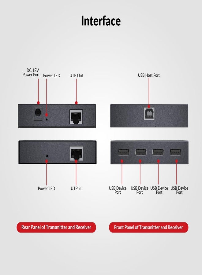 v AV Access USB AV Cat5e/6/6a/7 Extension Cable up to 60m, 4 USB 2.0 Ports Extender over Ethernet, Plug and Play, Supports All Operating Systems (TX Side Power) - Image 2