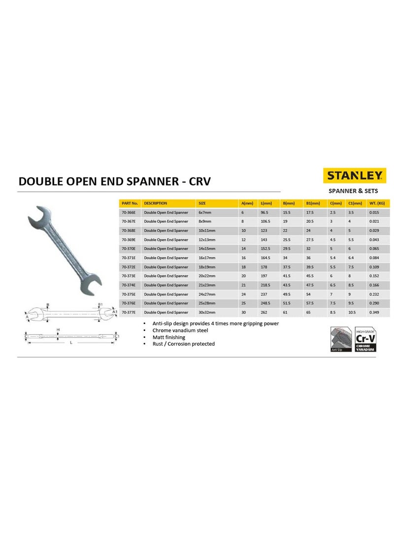 Stanley STANLEY 70368E Double Open End SpannerMatte Finish10 11mm  - Image 5