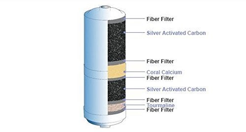 Ionhitech Replacement Biostone Water Ionizer Filter Compatible with Jupiter Delphi Athena Melody Venus Orion Aquarius Neptune Mavello - Image 2