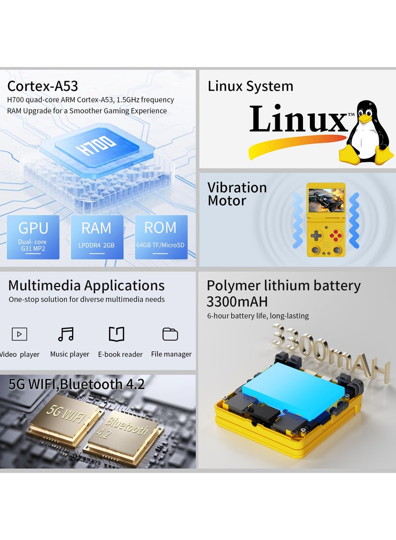 ANBERNIC RG34XX SP Retro Handheld Game Console Linux System HDTV Output 3.4 Inch IPS Screen WiFi HDMI Bluetooth With 64G TF Card 5000+ Classic Games 3300mAh Battery Yellow - Image 5