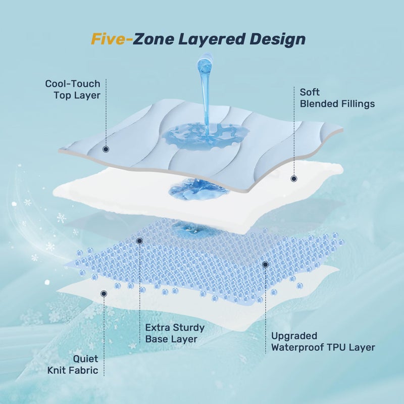 Unikome Ultra Soft Waterproof Mattress Pad King, Cooling Mattress Protector for Hot Sleepers, 5-Layers Noiseless Washable Mattress Cover with 8"-21" Deep Pocket (Light Blue, 78x80) - Image 3