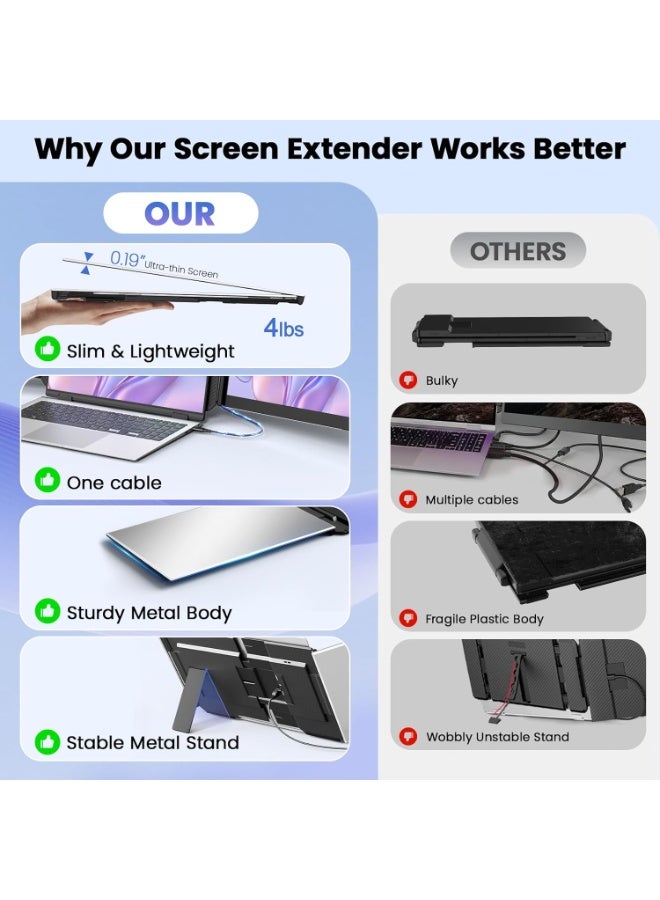 V2COM One Cable Laptop Screen Extender 15.6" FHD 1080P Triple Portable Monitor, Ultra-Slim IPS Display, USB-C/USB-A (Driver Required), Lightweight Travel Monitor for 13–17.3" Laptops, Windows Mac Android - Image 5