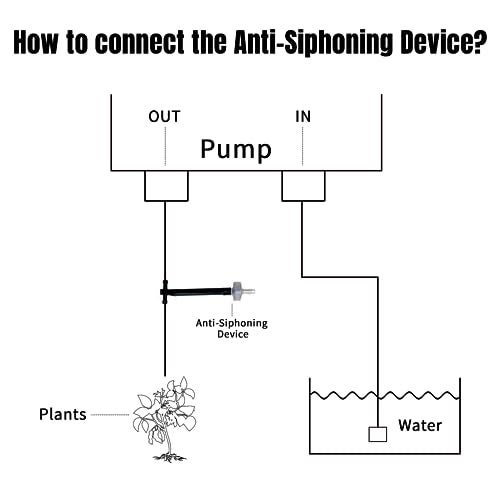 JIYANG Solar Automatic Drip Irrigation Kit System, JIYANG Solar Powered Auto Easy DIY Watering Device Supported Pots Plants, 6-12 Timing Modes With Anti-Siphoning Device (Expansion Kit/Extra Accessories Kit) - Image 2