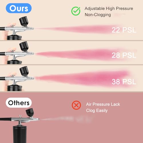 HANNEA® Airbrush Kit Rechargeable LCD Spray Gun Air Brush with 3 Pressure Levels 0.3mm Nozzle Airbrush for Painting, Makeup, Barber, Nail Art, Cake Decoration, and Model Painting Machine Compatible with Black - Image 5