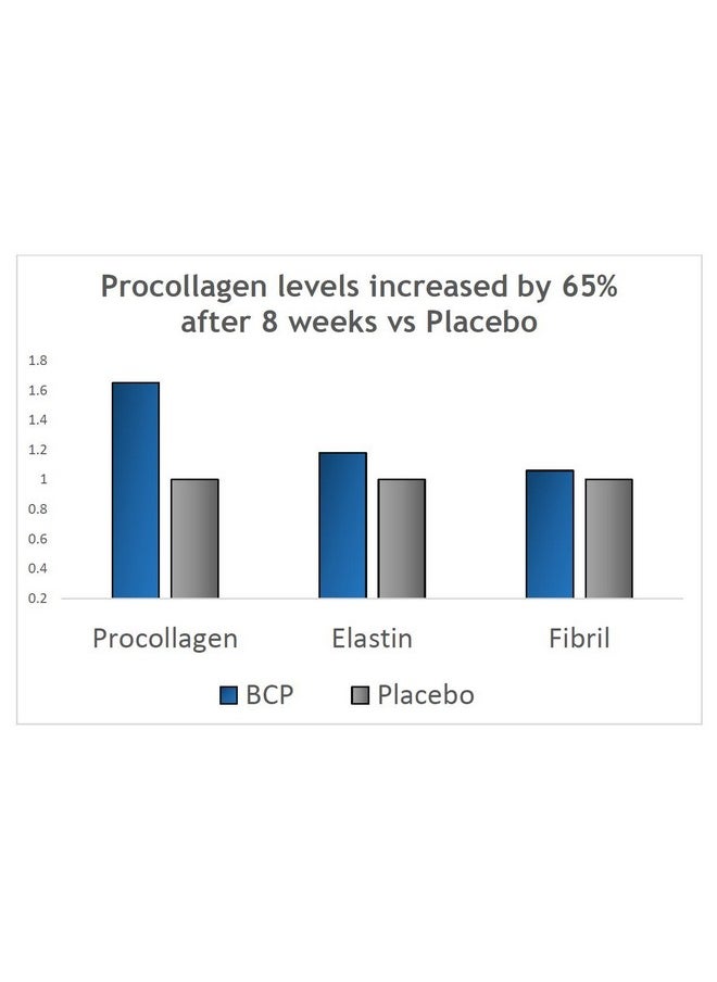 BESHA INC - Verisol Collagen Bioactive Peptides (Natural Collagen Powder) Made In Germany 2 Month Supply - Image 1