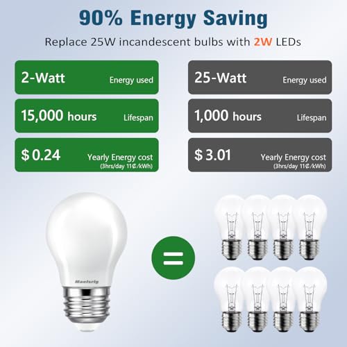Maelsrlg 25 Watt Light Bulbs Soft White 2700K, Dimmable, 2W 200 Lumen LED Bulb, E26 Medium Base, 120V, A15 Frosted, Pack of 6 - Image 2