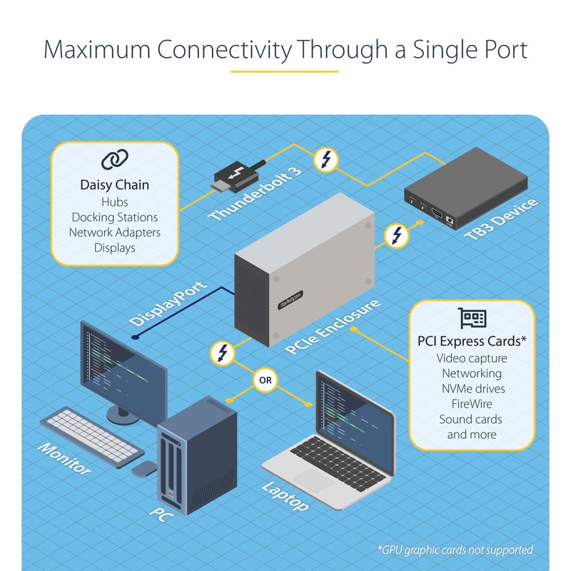 StarTech.com Thunderbolt 3 PCIe Expansion Chassis, External Enclosure W/Dual PCI Express Slots, PCIe Box for Laptops/Desktops/All-in-Ones, 8K/4K Output Via TB3/DP 1.4 , TAA (2TBT3-PCIE-ENCLOSURE) - Image 5