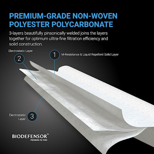 Biodefensor MERV 16 Air Filter Material Roll - Made in USA - DIY Filtration Projects - Image 3