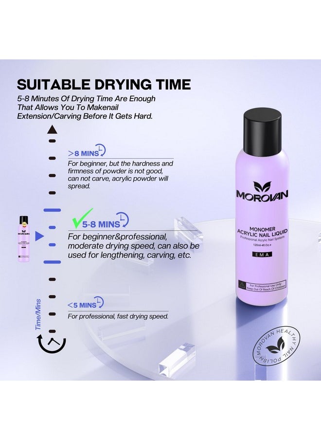 morovan Monomer Acrylic Nail Liquid 4 Oz: Acrylic Liquid Monomer For Acrylic Powder Acrylic Nail Extension With Acrylic Brush For Beginners Diy At Home Non-Yellowing  - Image 2
