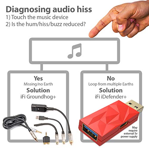 iFi iDefender+ USB Audio Ground Loop Eliminator (Type C > A) - Image 4