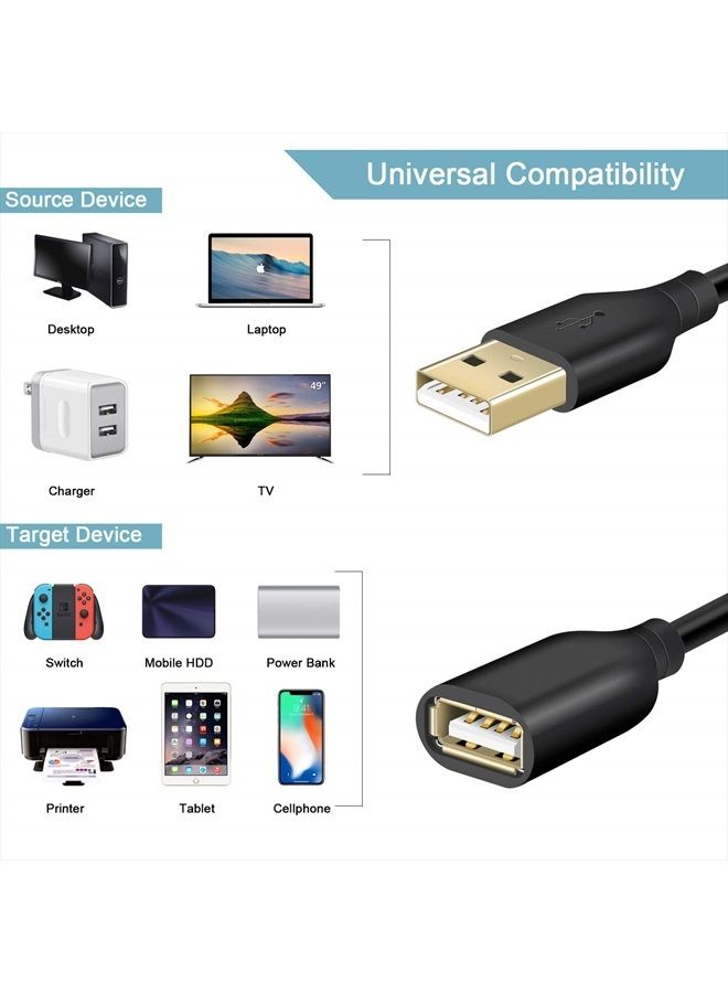 Fasgear Fesgear USB 2.0 Extension Cable: 2 Pack 6ft USB 2.0 Type A Male to Female Extension Cord Data Transfer Extender with Gold-Plated Connector for USB Flash Drive/Hard Drive/Mouse/Printer (Black) - Image 4