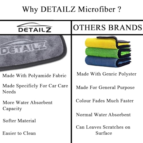 DETAILZ Microfiber Car Cleaning Cloth - Super Soft 500 GSM (60x40 CM) Microfiber Cloth for Car and Bike - Suede Edging for Scratch Less Drying and Detailing (Pack of 1) - Image 3