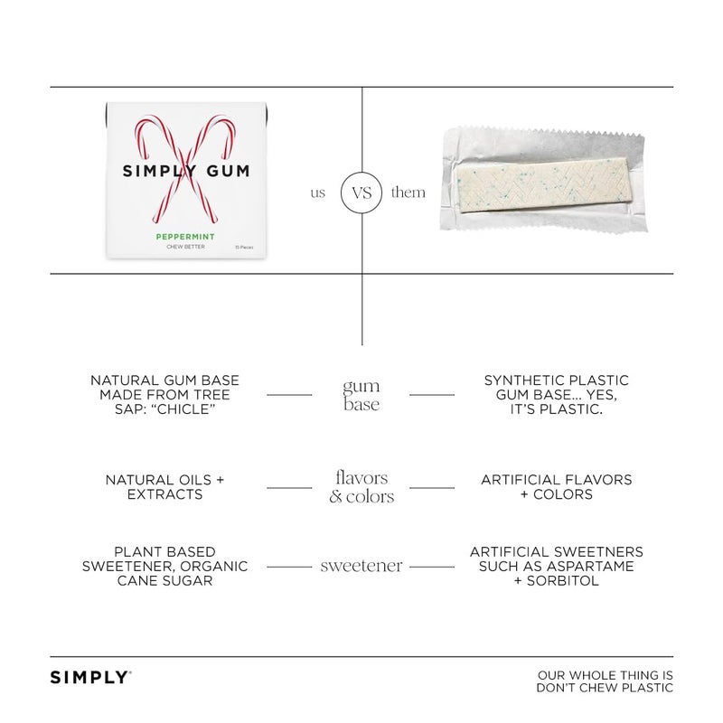 SIMPLY Gum Peppermint, Plastic-Free Natural Chewing Gum, Candy Cane Box 6 Pack (90 Pieces) | Vegan, Kosher, Non GMO, Aspartame Free and Sorbitol Free - Image 5
