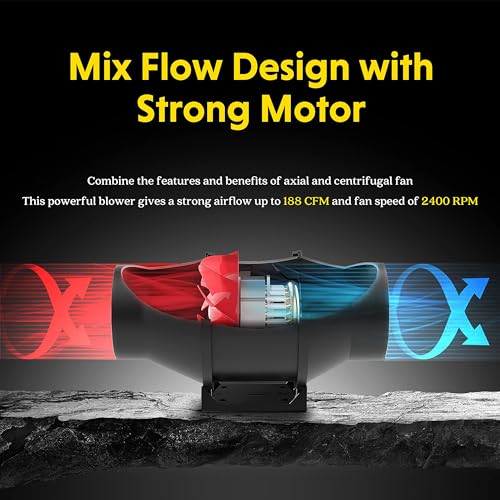 iPower 4 Inch 200 CFM Exhaust Inline Duct Fan with Variable Speed Controller HVAC Ventilation Blower for Grow Tents Garden - Image 5