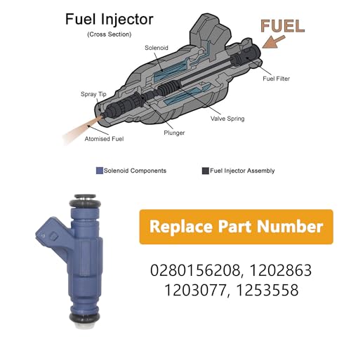 Yezoauto Fuel Injector for Polaris RZR 800 S800 20082010 Sportsman 700 800 20072014 Ranger 700 800 20062010 Replaces 0280156208 1202863 1203077 1253558 - Image 3