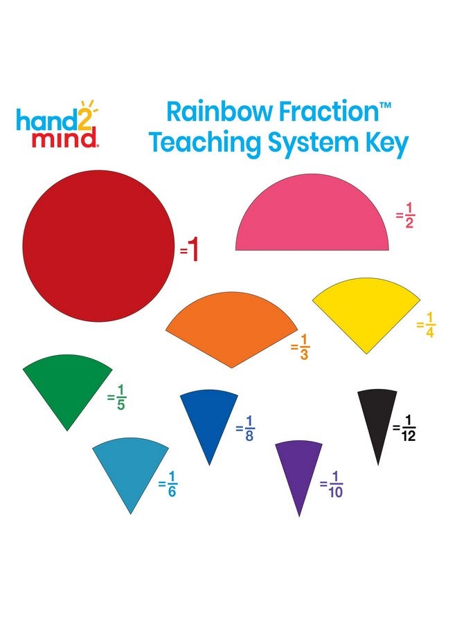 hand2mind hand2mind Plastic Rainbow Fraction Circles, Fraction Manipulatives, Unit Fraction, Rainbow Circle Math Manipulatives, Fraction Games, Montessori Math, Homeschool Supplies (Set of 51) - Image 3