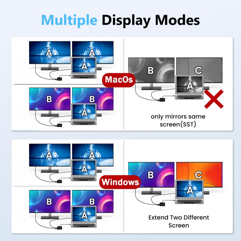 Fophmo Laptop Docking Station Dual 4K HDTV Monitor, Fophmo USB C to 2 HDTV Splitter Extended Display, 1000Mbps LAN, USB A&C 3.0 Ports(10Gbps), SD/TF Card, 100W PD Charging, MacOS Only Mirrors Same Screen - Image 2