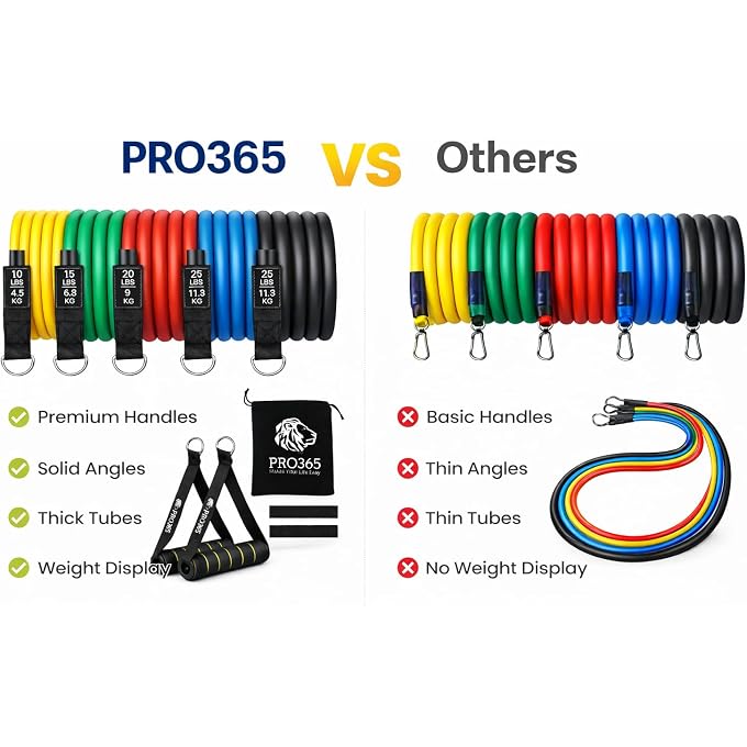 PRO365 Resistance Exercise Bands Set Door Anchor, Handles, Ankle Straps, Carry Bag & Instruction Manual  Perfect For Home Workouts, Physical Therapy & Strength Training - Image 3