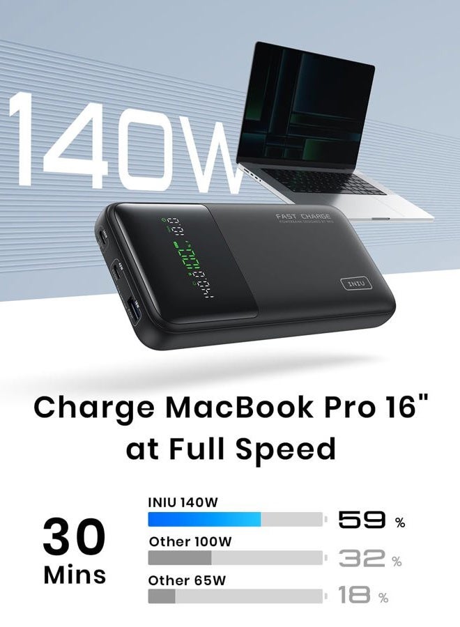 INIU 140W Power Bank, 27000mAh High Capacity Laptop Portable Charger, USB C in&Out Tablet Powerbank, Smart Digital Display Phone Charge Compatible with iPhone 15, Samsung, iPad, MacBook, Airpods etc. - Image 2