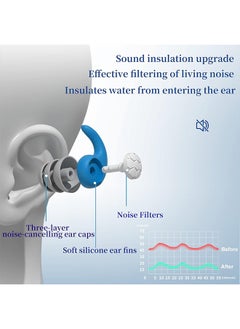Unik Ear Plugs for Sleeping Noise Reduction, Three Layer Soft Silicone Ear Plugs for Children Adult Snoring, Study, Swimming, Concerts, Motorcycle, Travel & Noise Sensitivity, Blue  - Image 4